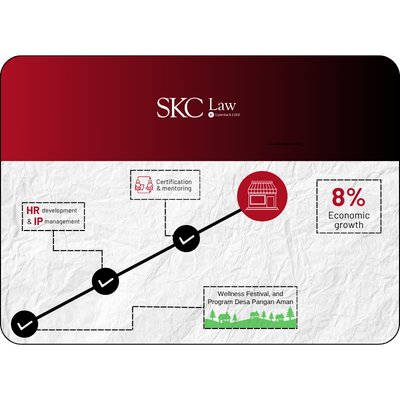 Indonesia’s IP Roadmap