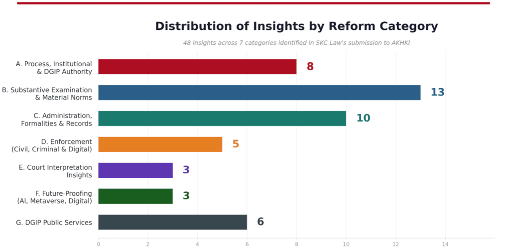 SKC Law insights charts