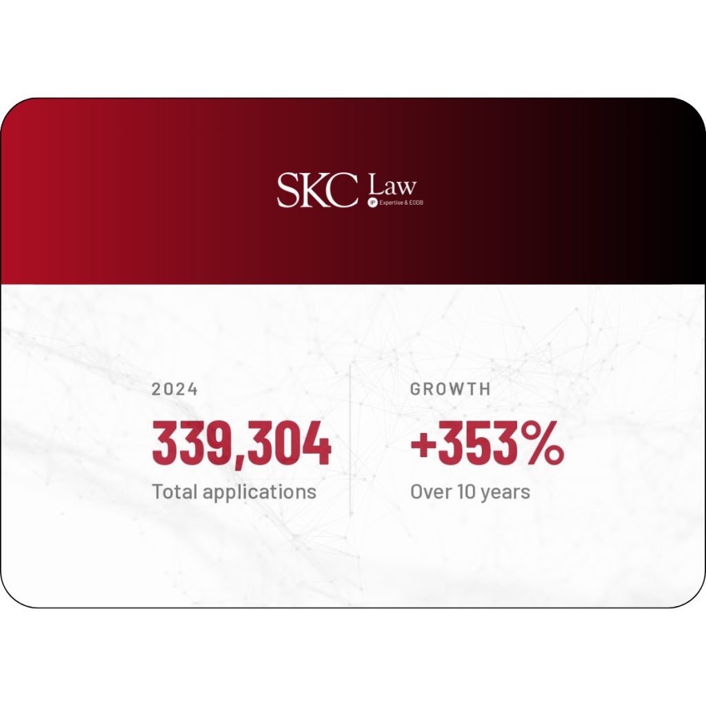 Indonesia trademark filing trends