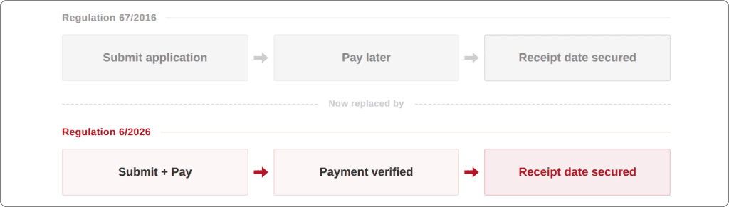 Receipt date requirements for Patents