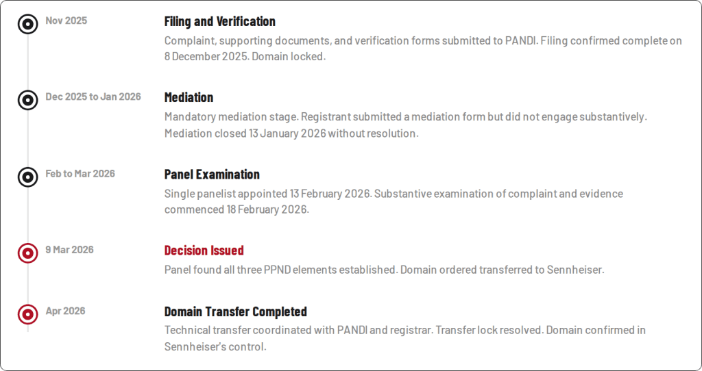 process of domain name dispute in Indonesia
