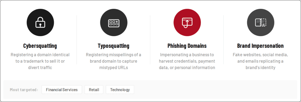 Common Types of Domain Abuse