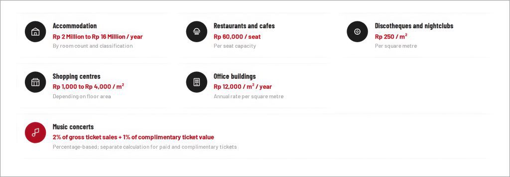 Royalty tariffs in Indonesia