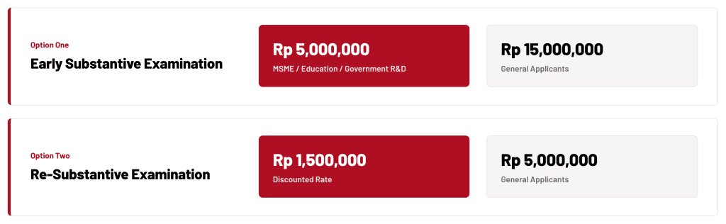 Indonesian patent examination fees