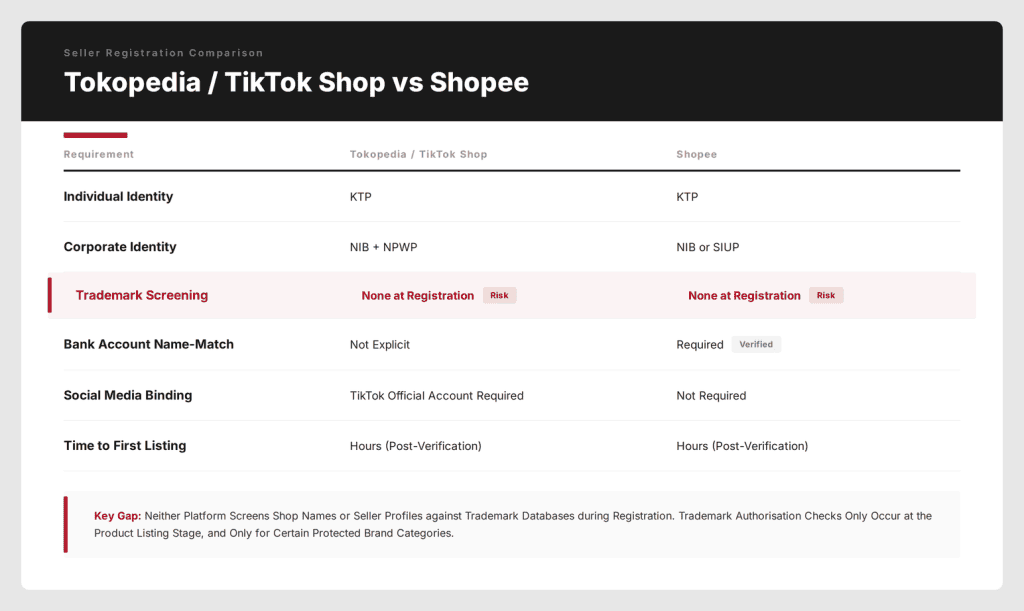 Seller registration comparison table