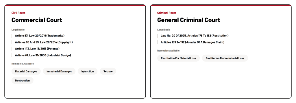 Two routes to money in an Indonesian IP case by SKC Law