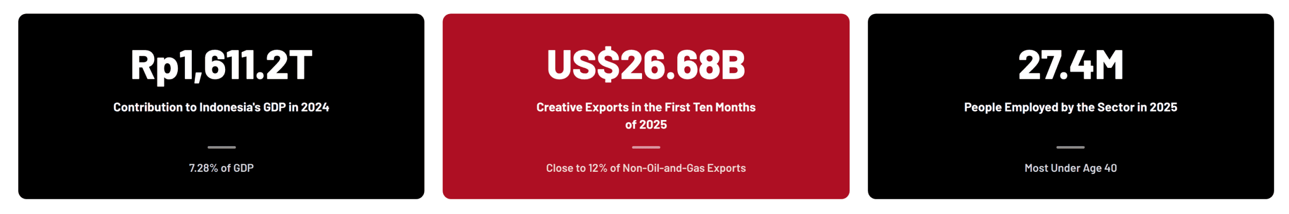 Indonesia’s creative economy 